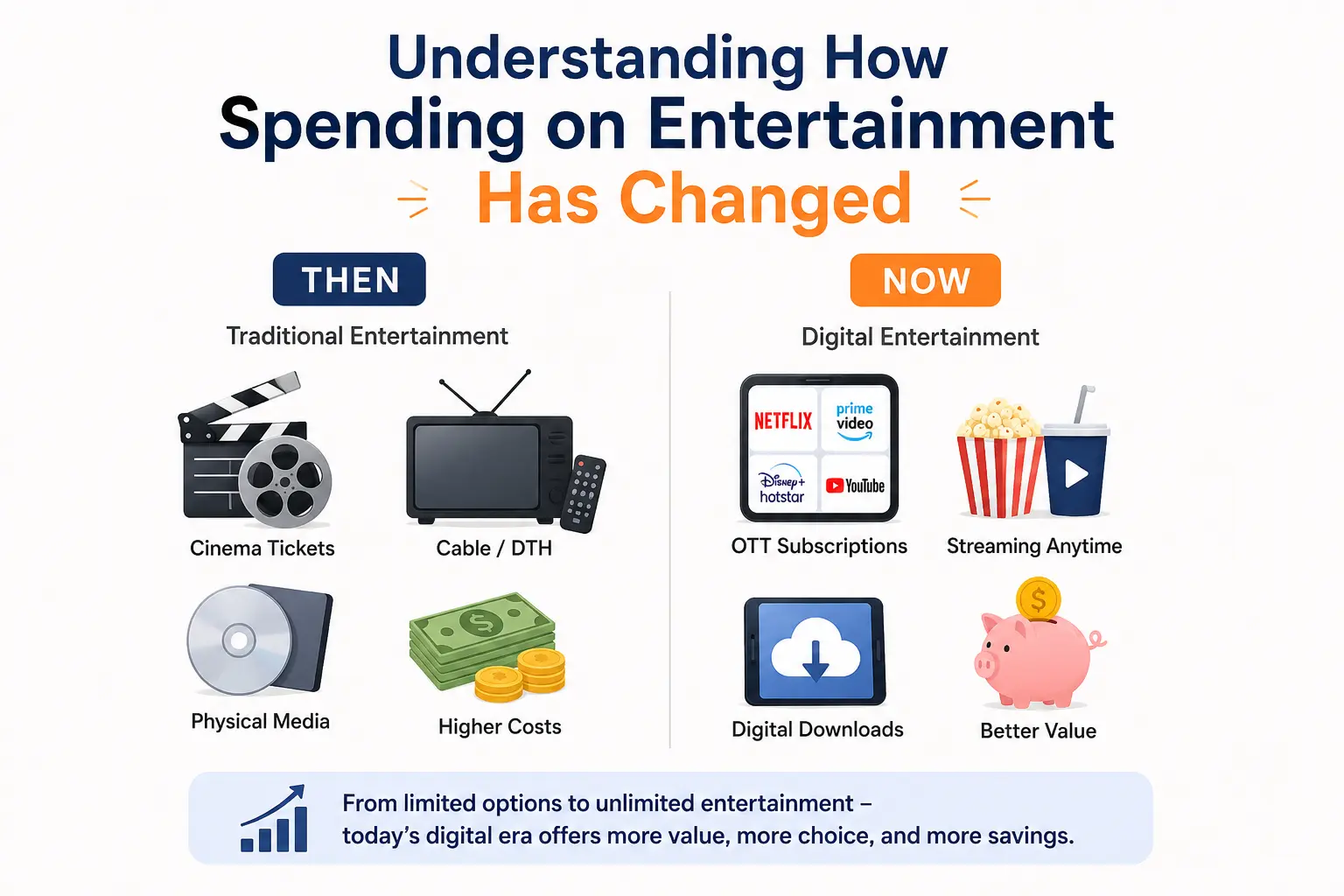 Understanding how spending on entertainment has changed